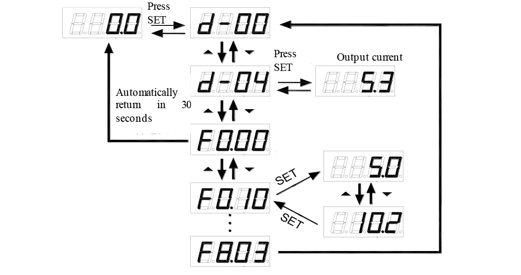 VFD-3